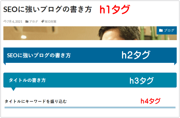 h1からh4タグまでの使い方例