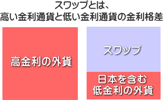 スワップポイントとは