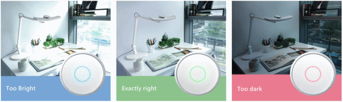 3色のインジケータ