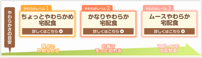 やわらかさのレベル