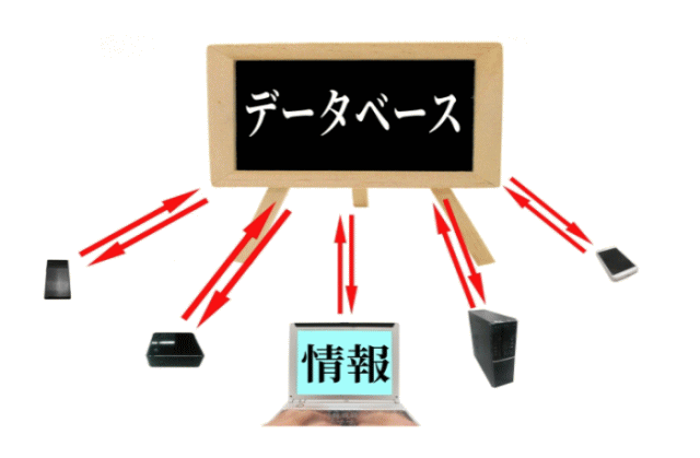 データベーススペシャリスト試験の難易度