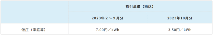 九州電力の料金値引き