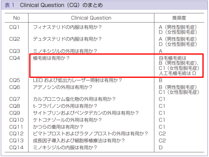 男性型および女性型脱毛症診療ガイドライン